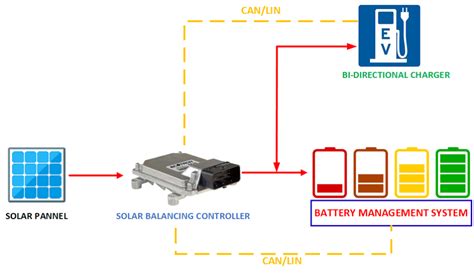 ecotron wayne state solar based battery balancing system news news ecotrons