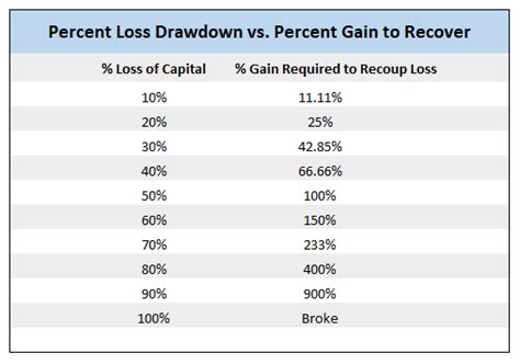 stop loss orders investing systems trading service