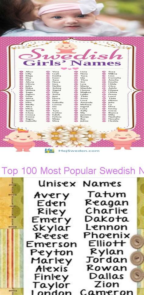 Famous Swedish Names