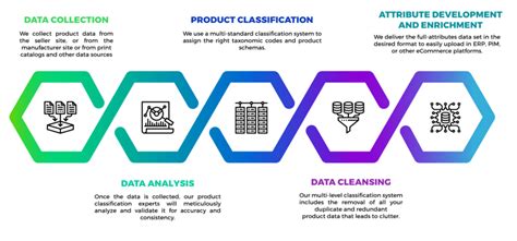 ecommerce product classification product data classification