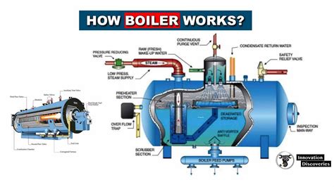 boiler works