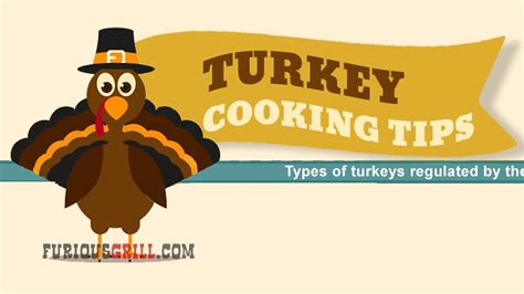 the guide to a perfectly smoked turkey infographic