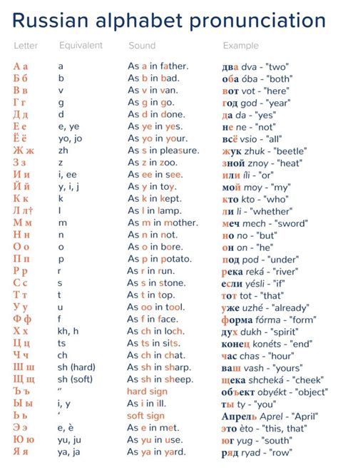 learn the russian alphabet pronunciation mondly blog