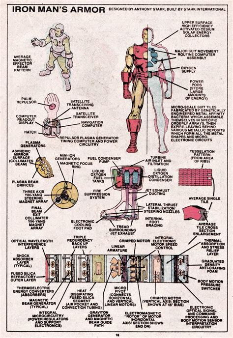 iron mans armor plans comic imagescom nerd stuff pinterest