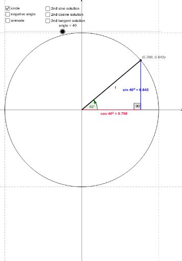 Trigonometric Functions On The Unit Circle – Geogebra