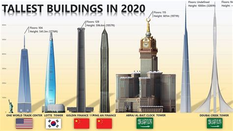 tallest buildings  future youtube