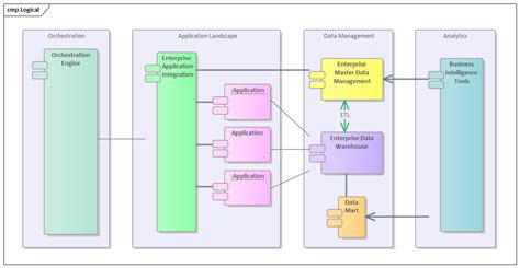 application architecture enterprise architect user guide