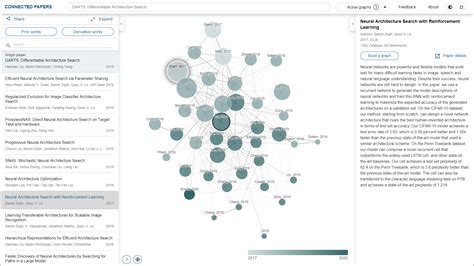 announcing connected papers  visual tool  researchers  find