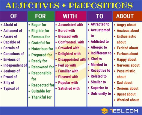 adjective preposition collocations esl learn english