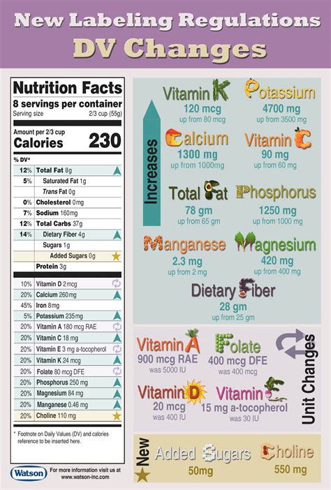 daily values  unit     nutrition facts label