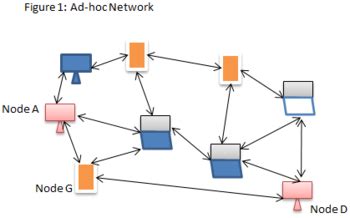 security issues  mobile ad hoc networks studycom