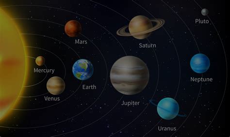 outer planets