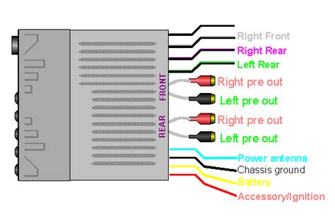 villa blog car stereo wiring diagram