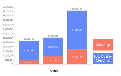 microsofts wpa insights  revolutionise   people work