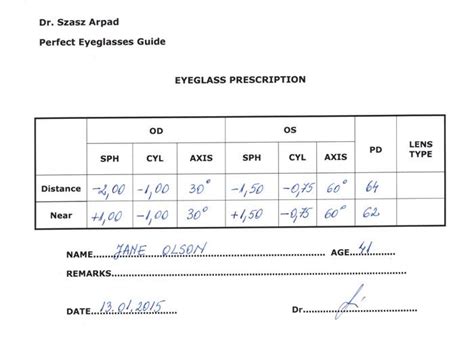 eyeglass prescription understand all the parameters prescription