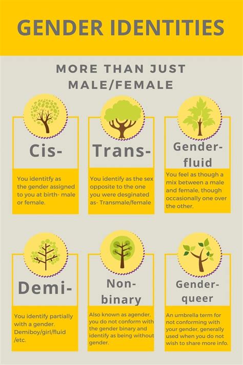 What Is Gender Identity Definitions Examples And Insi