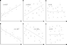 correlation correlation abcdefwiki