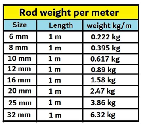 rebar weight chart blog dandk