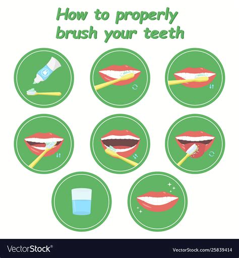 steps    brush  teeth properly teeth poster