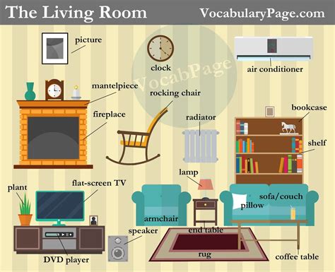 living room vocabulary preposiciones de lugar