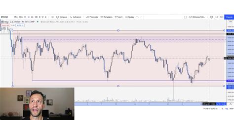 bitcoin moving average chart  ways   moving averages  read market dynamics traders