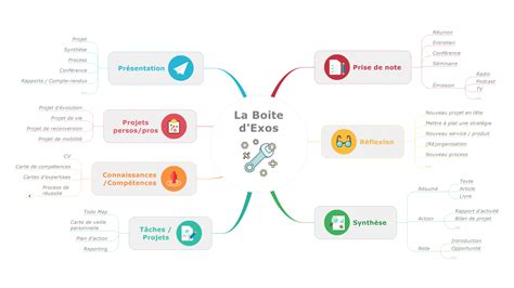 la methode kanban  le management visuel le blog du management visuel