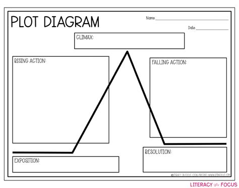 printable plot diagram graphic organizer images   finder