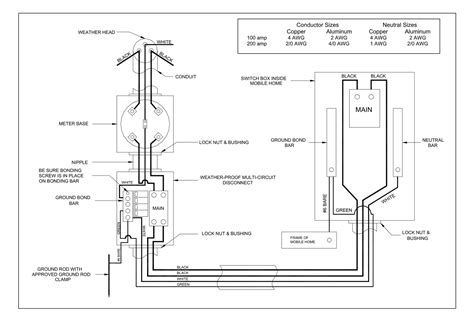 understanding  basics  mobile home wiring diagrams