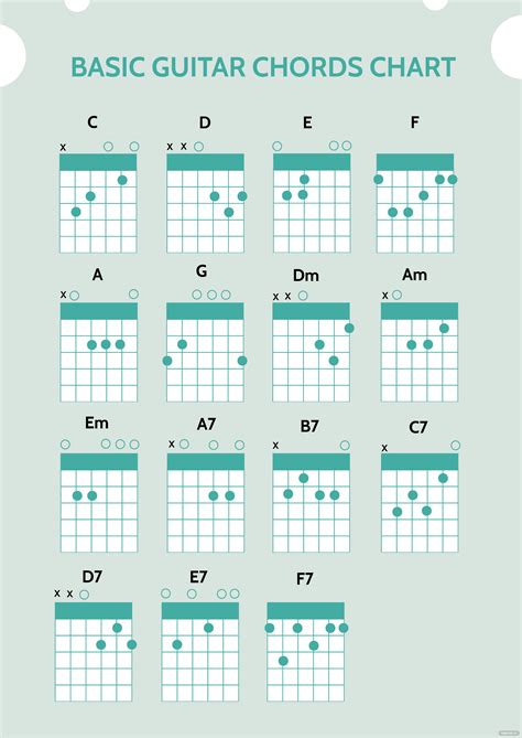 basic guitar chords chart basic guitar chords chart chart design flow chart  guitar