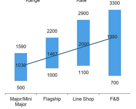 solved minmax avaerage column chart microsoft power bi community