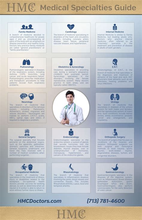 guide  medical specialties infographic hmc
