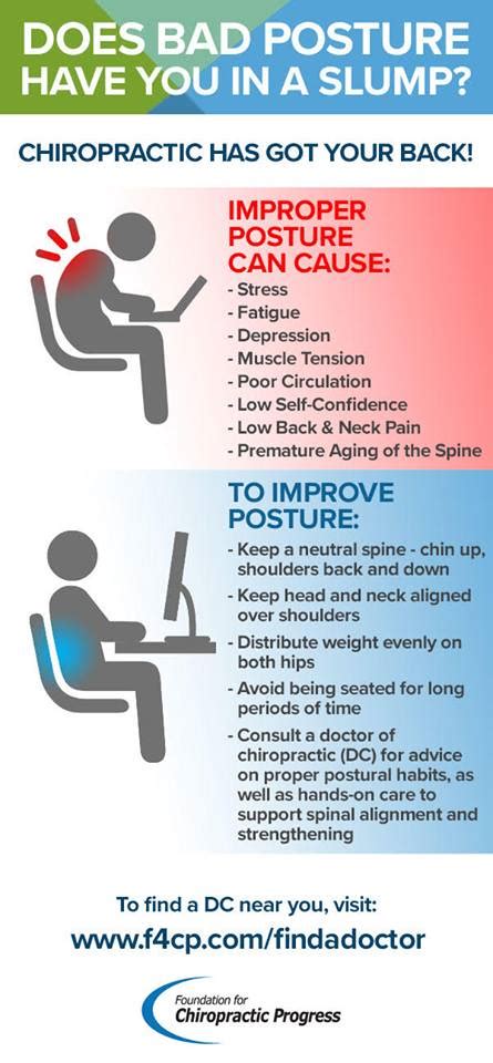 bad posture     slump beecher chiropractic houston