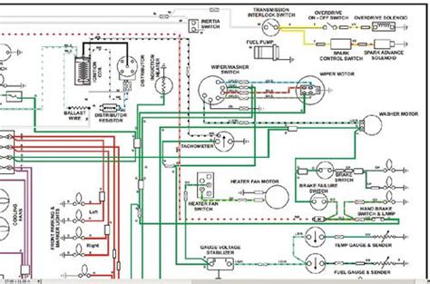 mg mgb wiring diagram schematic diagram  muscles