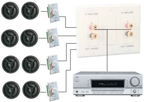 speaker volume control wiring diagram esp   volume control    gauge number