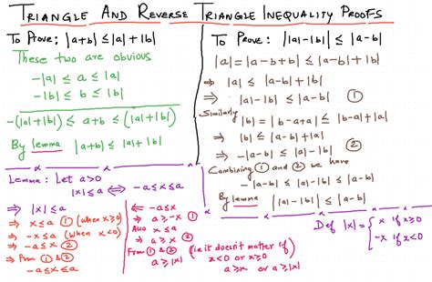 daily chaos triangle  reverse triangle inequality proof