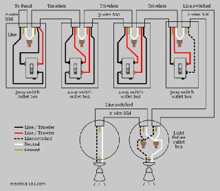 typical   switch wiring diagram electrical wiring diagram light switch wiring electrical