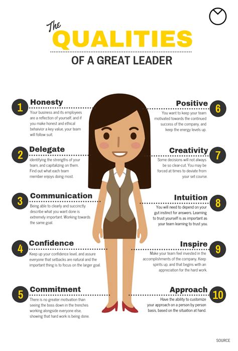 infographie sur les qualités d un leader venngage