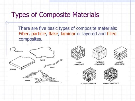 types  composite materials composite material wikipedia