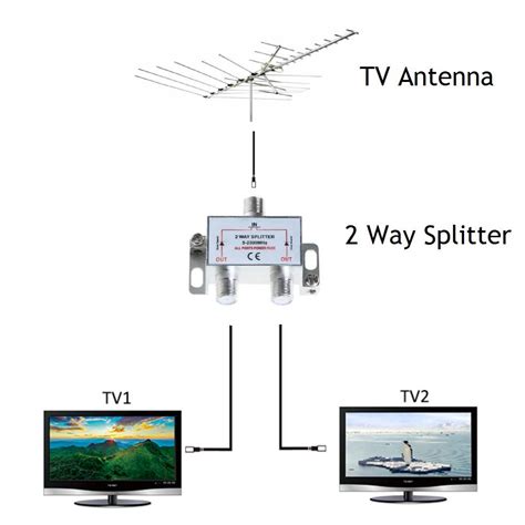 connect multiple tvs   hdtv antenna