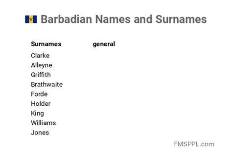 Barbadian Names And Surnames
