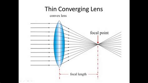thin converging lens igcse physics youtube