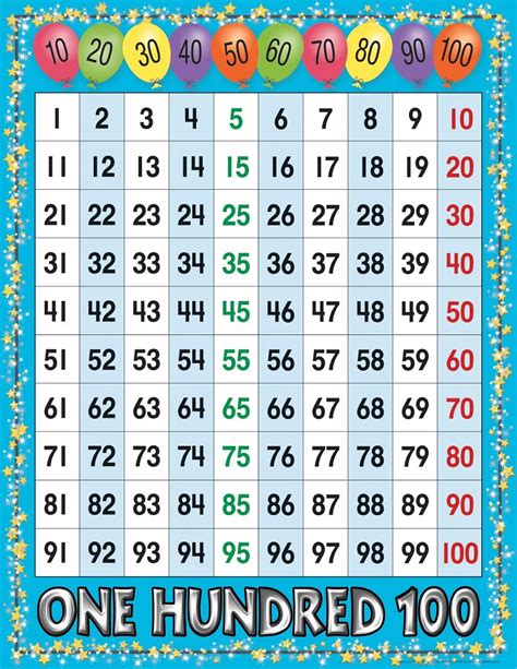 printable number chart   activity shelter