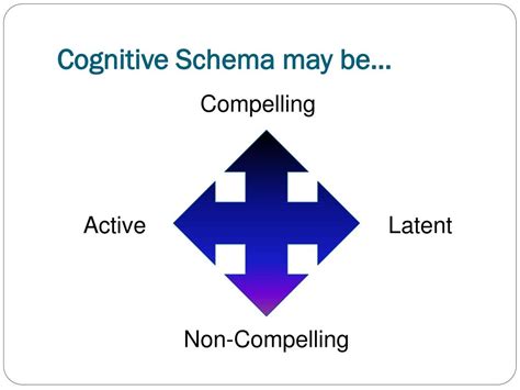 cognitive behavioral therapy powerpoint    id