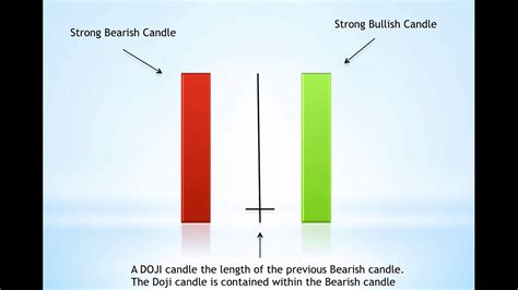 candlestick patterns  profit  forex  indices