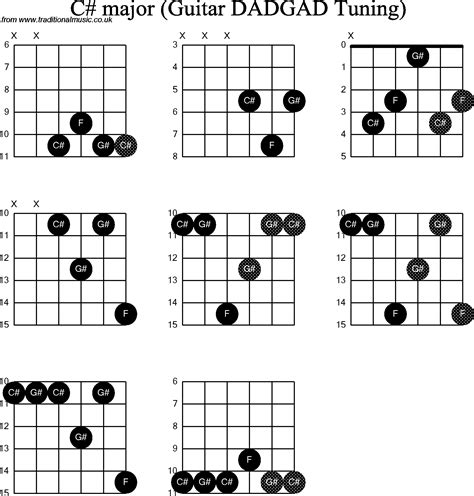 chord diagrams d modal guitar dadgad c sharp