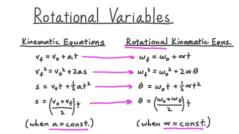 video rotational variables nagwa