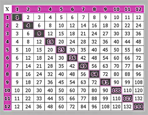 multiplication chart  calendar template site