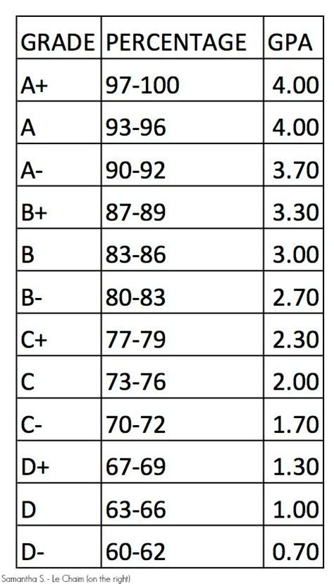 grade percentage letter grade chart trelet