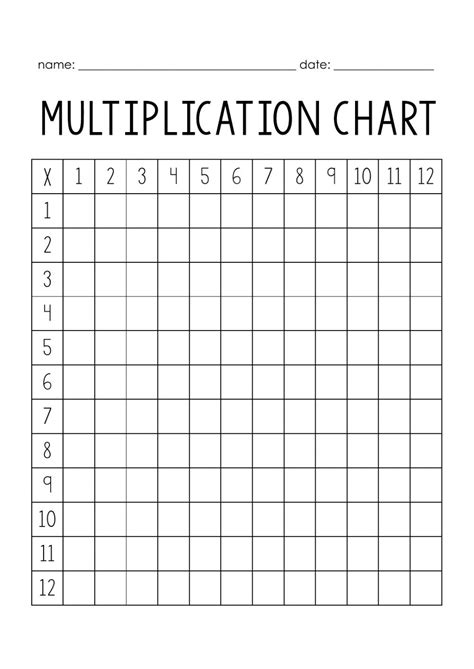 multiplication chart   worksheet printable worksheets