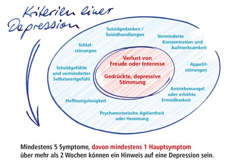 diagnose der depression stiftung deutsche depressionshilfe